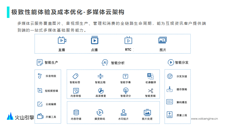 如何用技术驱动音视频业务全链路增长