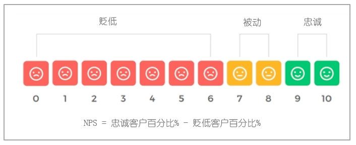 如何实施“客户成功”策略实现企业增长