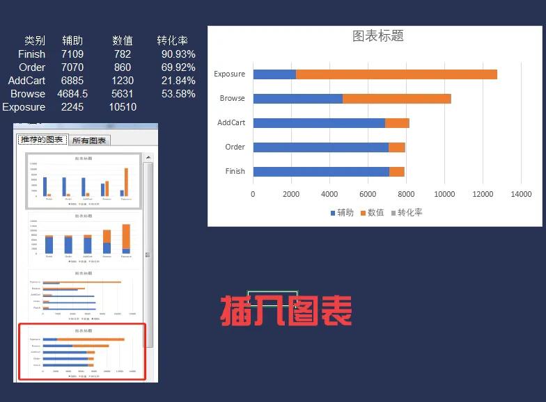 手把手教你丨一分钟Excel实现AARRR模型漏斗图