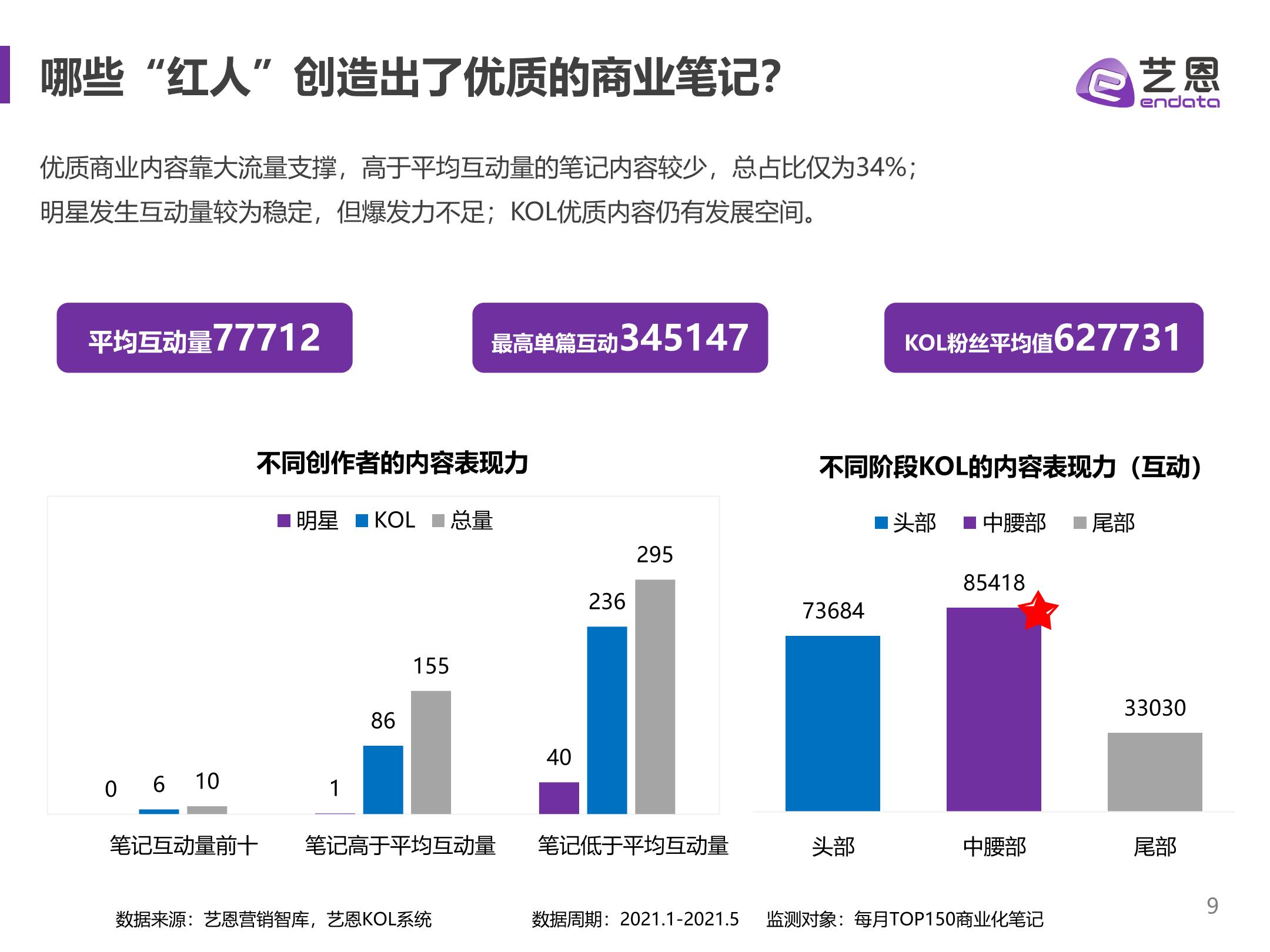 小红书品牌营销手册