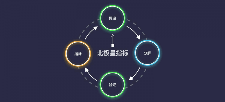 从0到1，新品牌如何在B站冷启动？