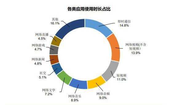 新项目实操分析，用付费视频进行流量变现