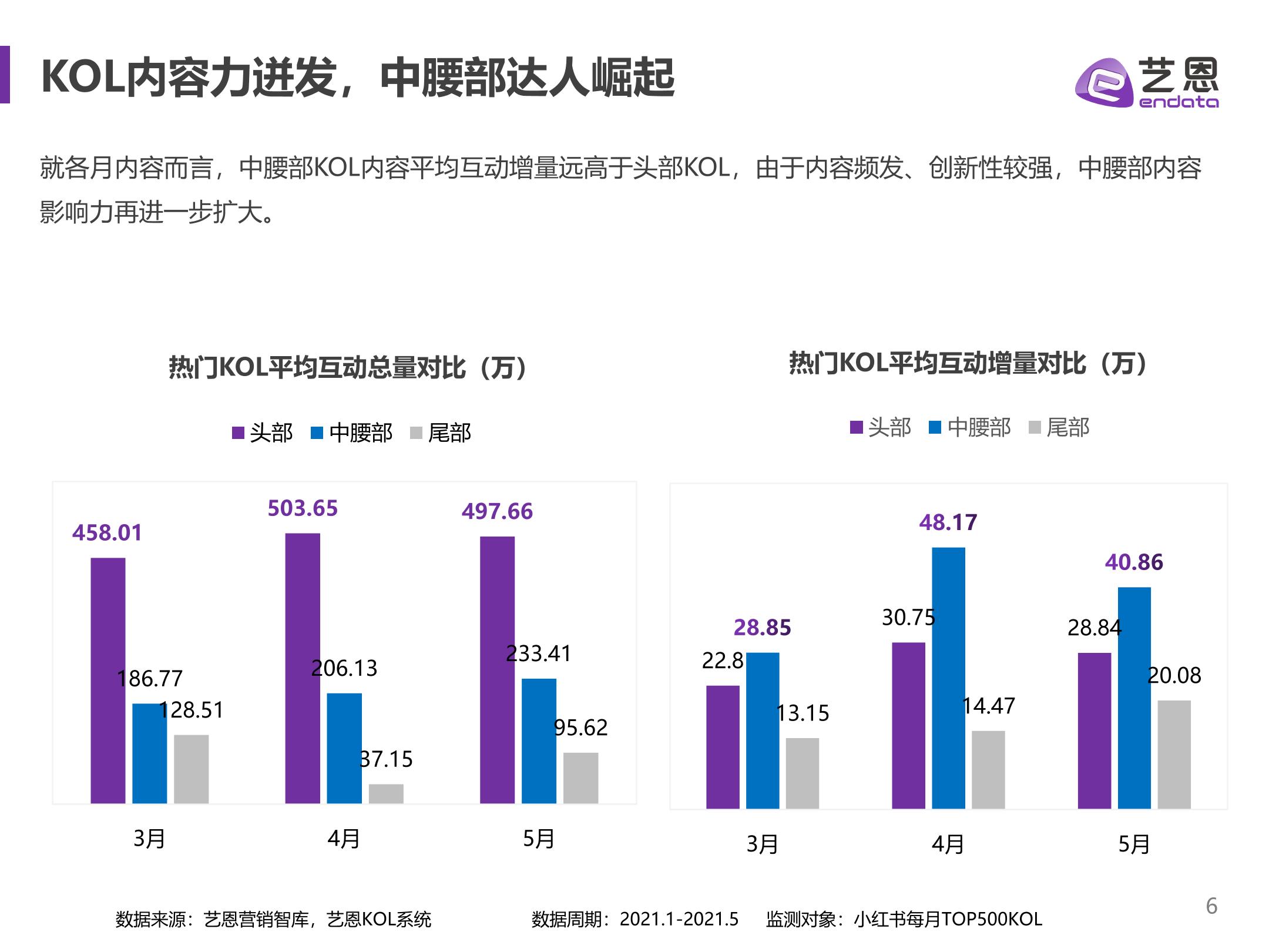 小红书品牌营销手册