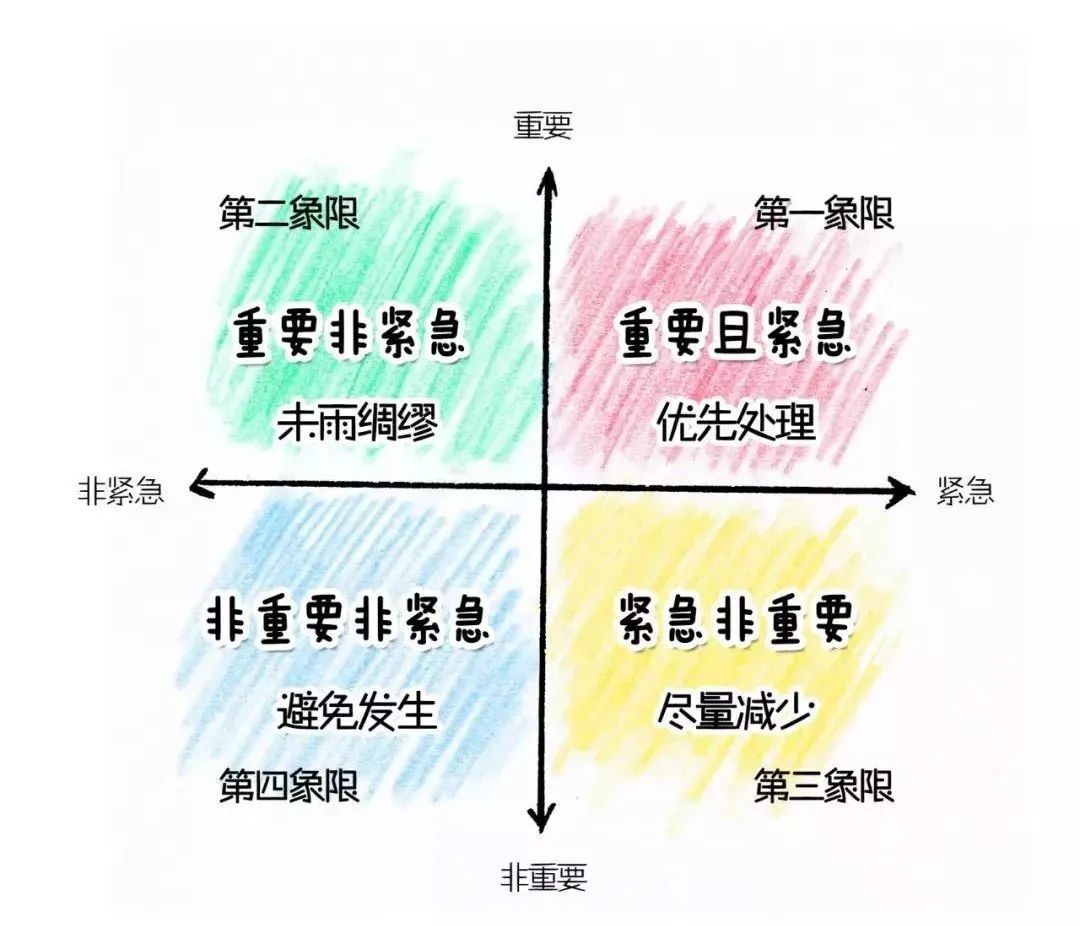 职场经典管理工作模型之MECE分析法