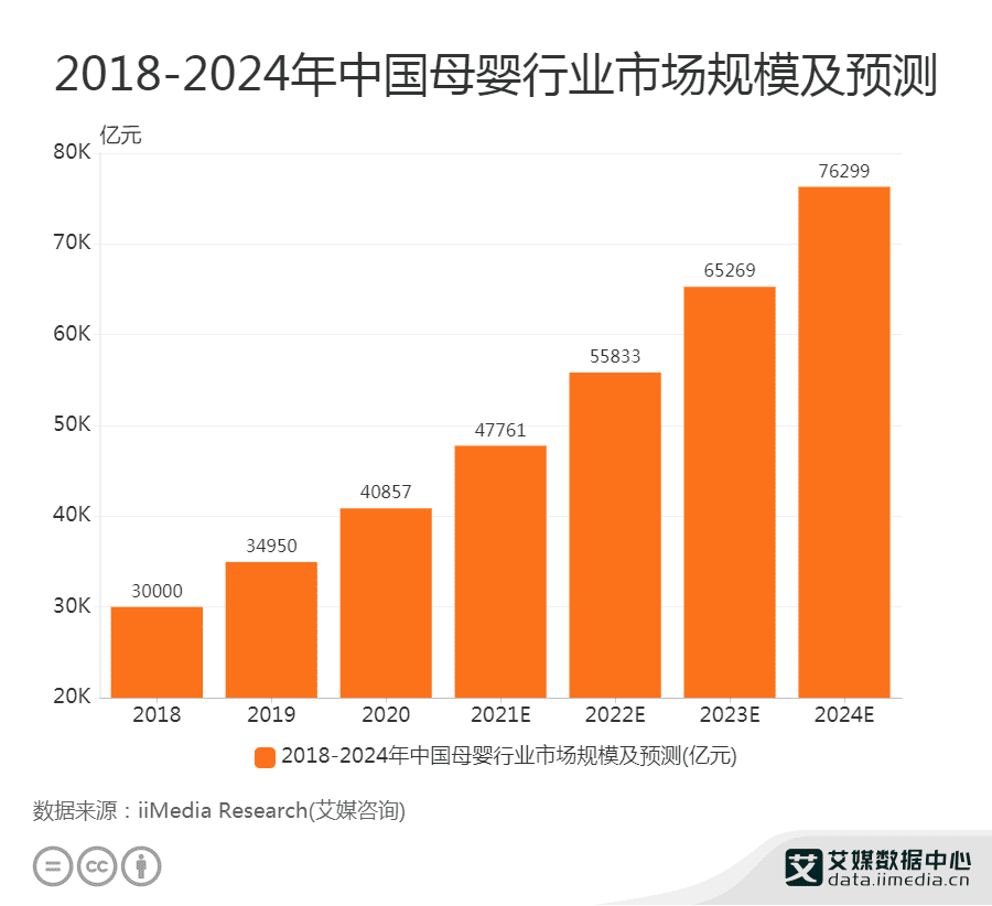 “三孩”政策利好母婴行业，商家要如何布局私域流量？