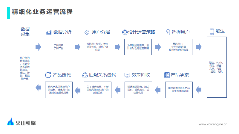 如何用技术驱动音视频业务全链路增长