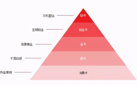 KAPPA基于企业微信和SCRM的私域流量增长与运营