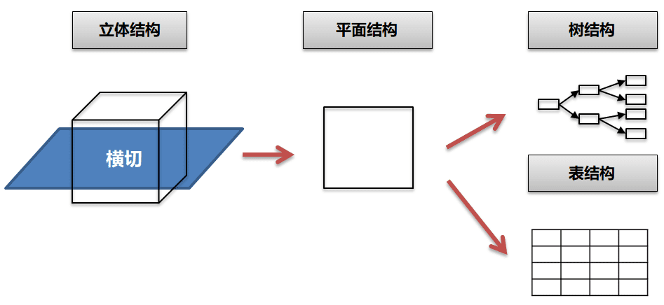 谈思维静态分析和动态分析逻辑和关联