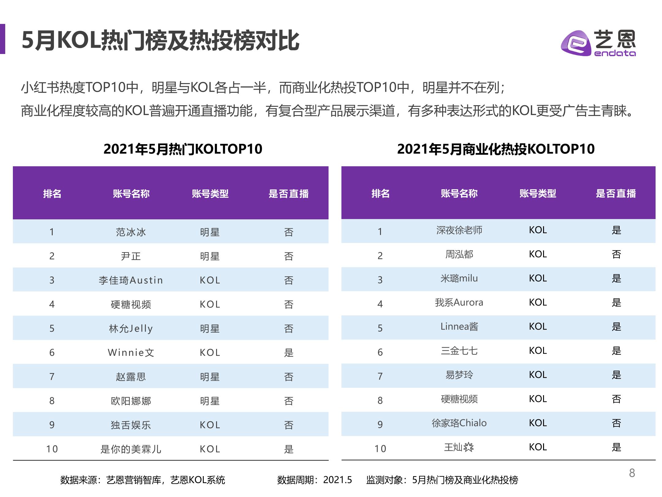 小红书品牌营销手册