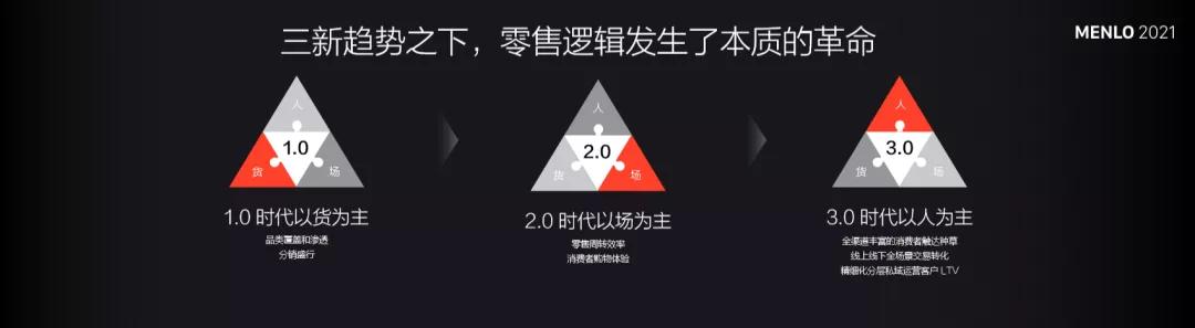 有赞COO浣昉：四大核心能力决定新零售成败