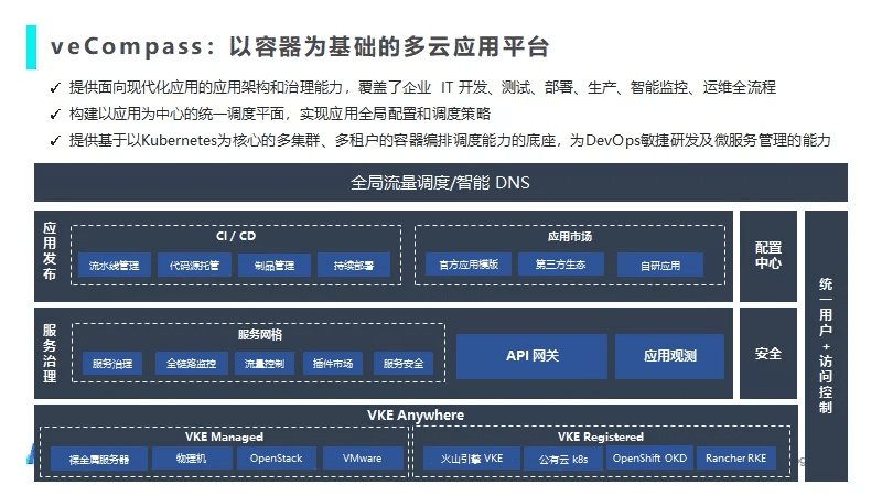 如何用技术驱动音视频业务全链路增长