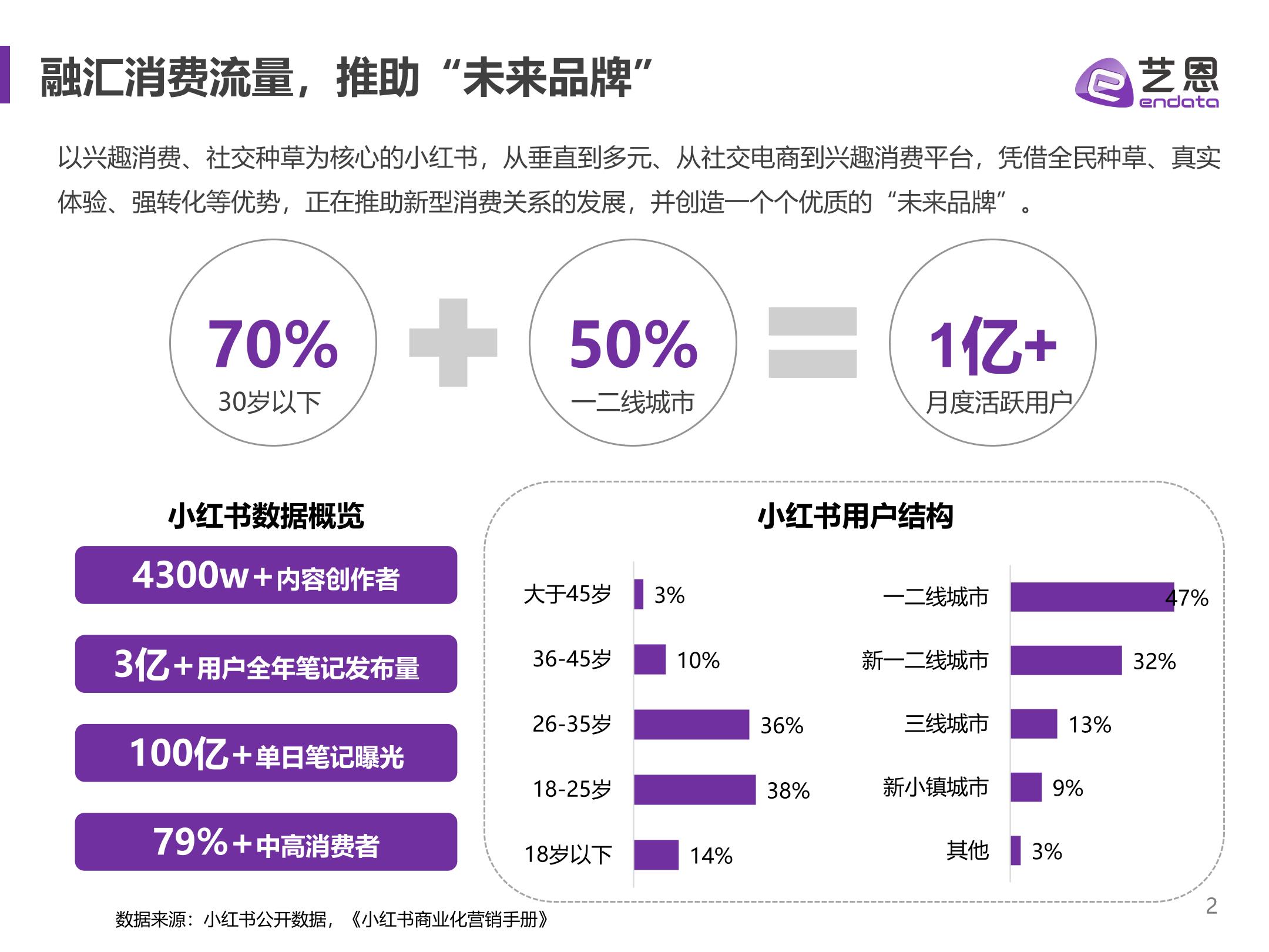 小红书品牌营销手册