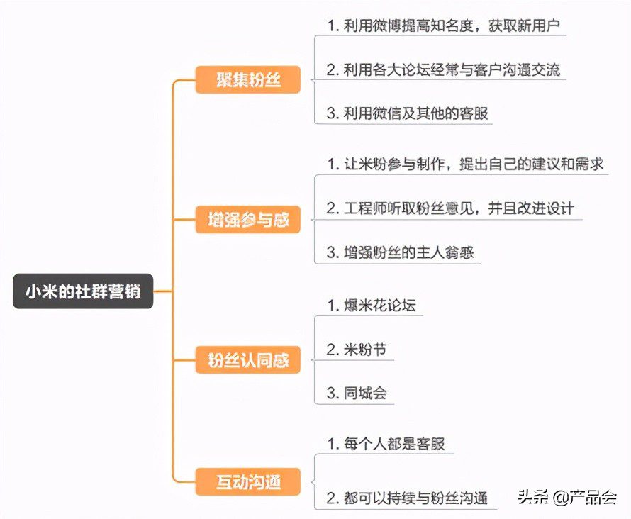 MVP方法：如何借助社群开展产品营销？