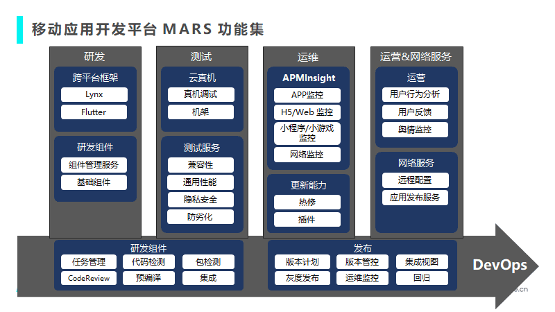 如何用技术驱动音视频业务全链路增长