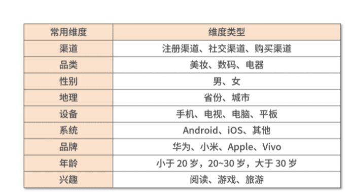 四步成诗：搭建数据运营指标体系