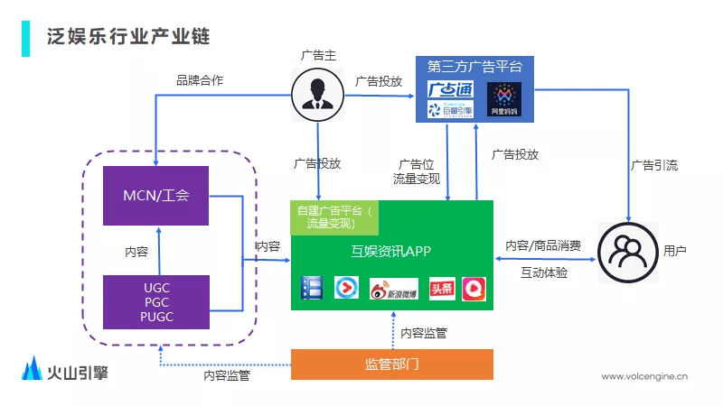 如何用技术驱动音视频业务全链路增长