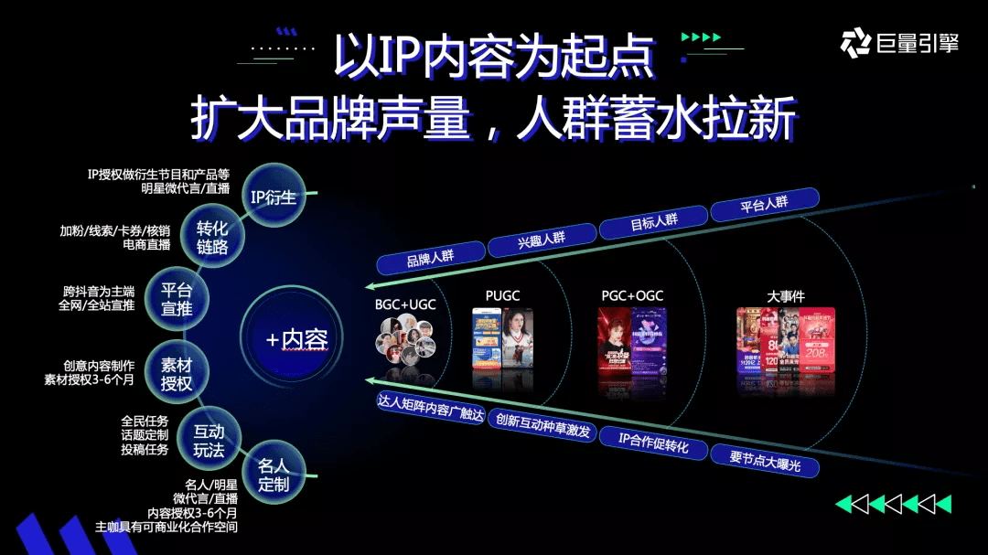 从“打得响”到“立得住”，新锐品牌「STEP增长」方法论发布