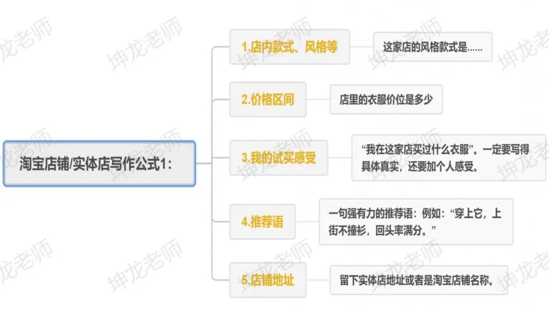 我死磕7天，整理出一份服装+小红书获客指南，新手小白照抄就能做