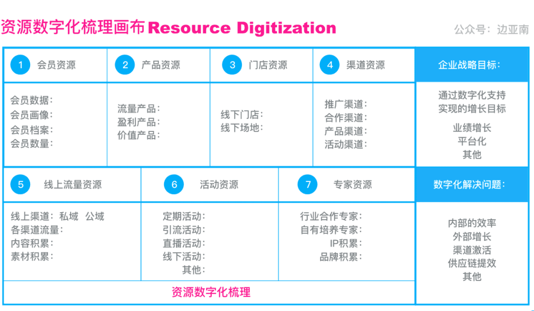 企业数字化升级难？这3个问题你还没搞清楚