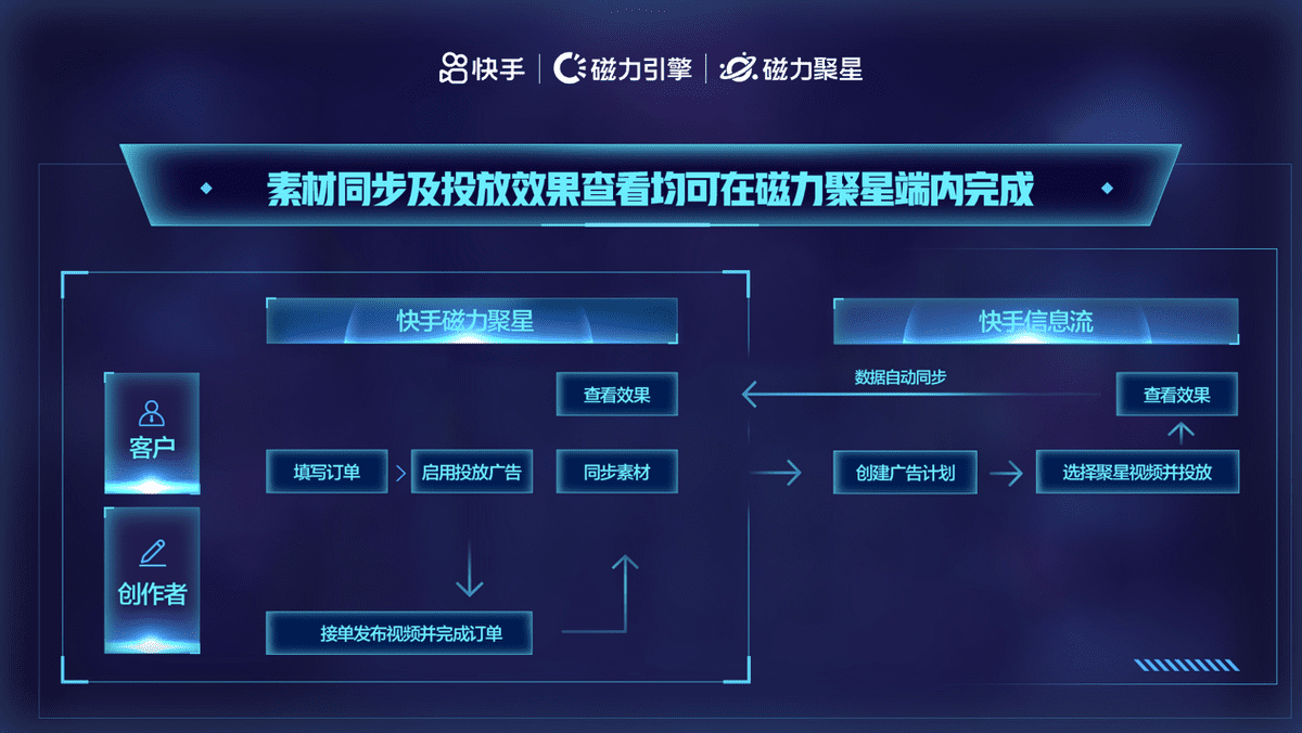 优质率达57%，CPC却低至3元，细说花西子快手站内创作者营销策略