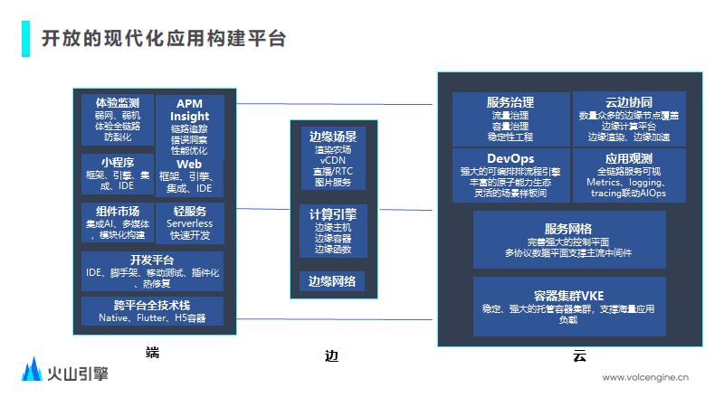 如何用技术驱动音视频业务全链路增长