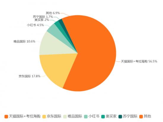 小红书离B站和知乎，还有多远？