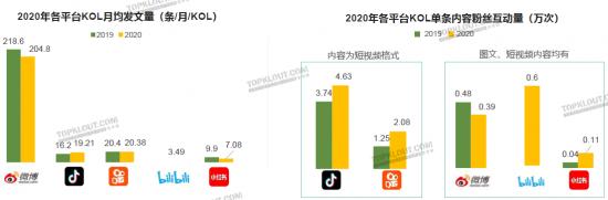 小红书离B站和知乎，还有多远？