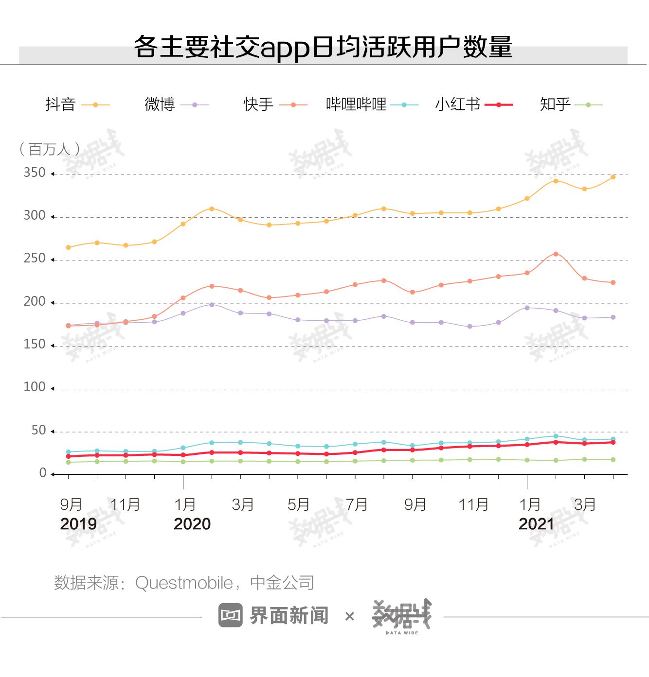 数据｜小红书的“种草软文”正在收割年轻的小资女性