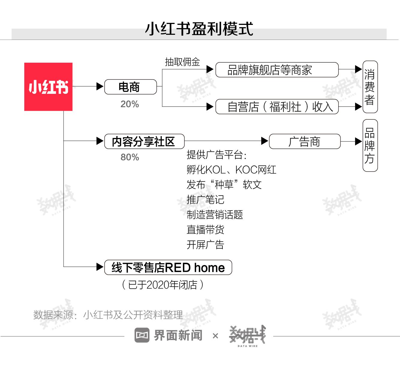 数据｜小红书的“种草软文”正在收割年轻的小资女性