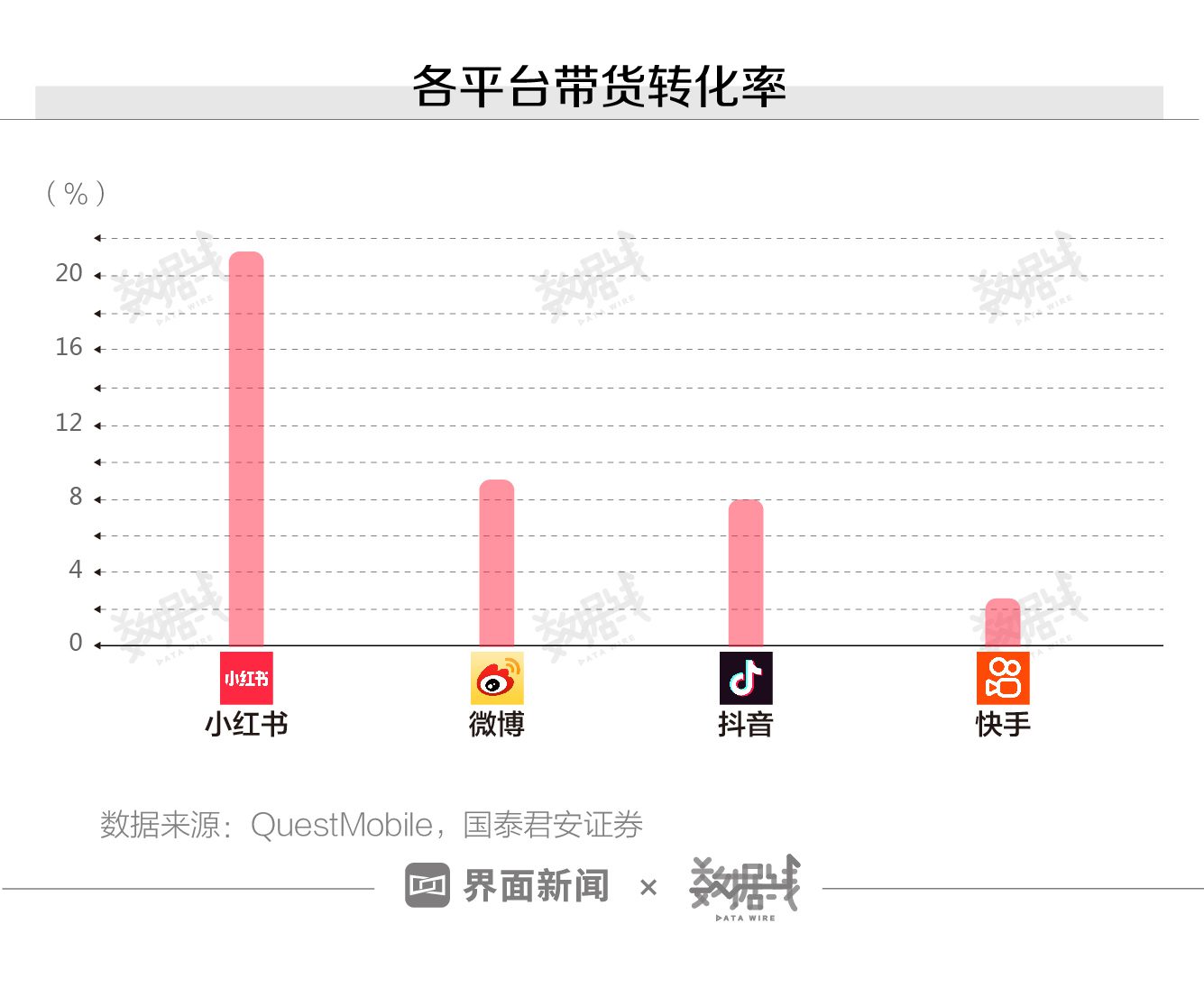 数据｜小红书的“种草软文”正在收割年轻的小资女性