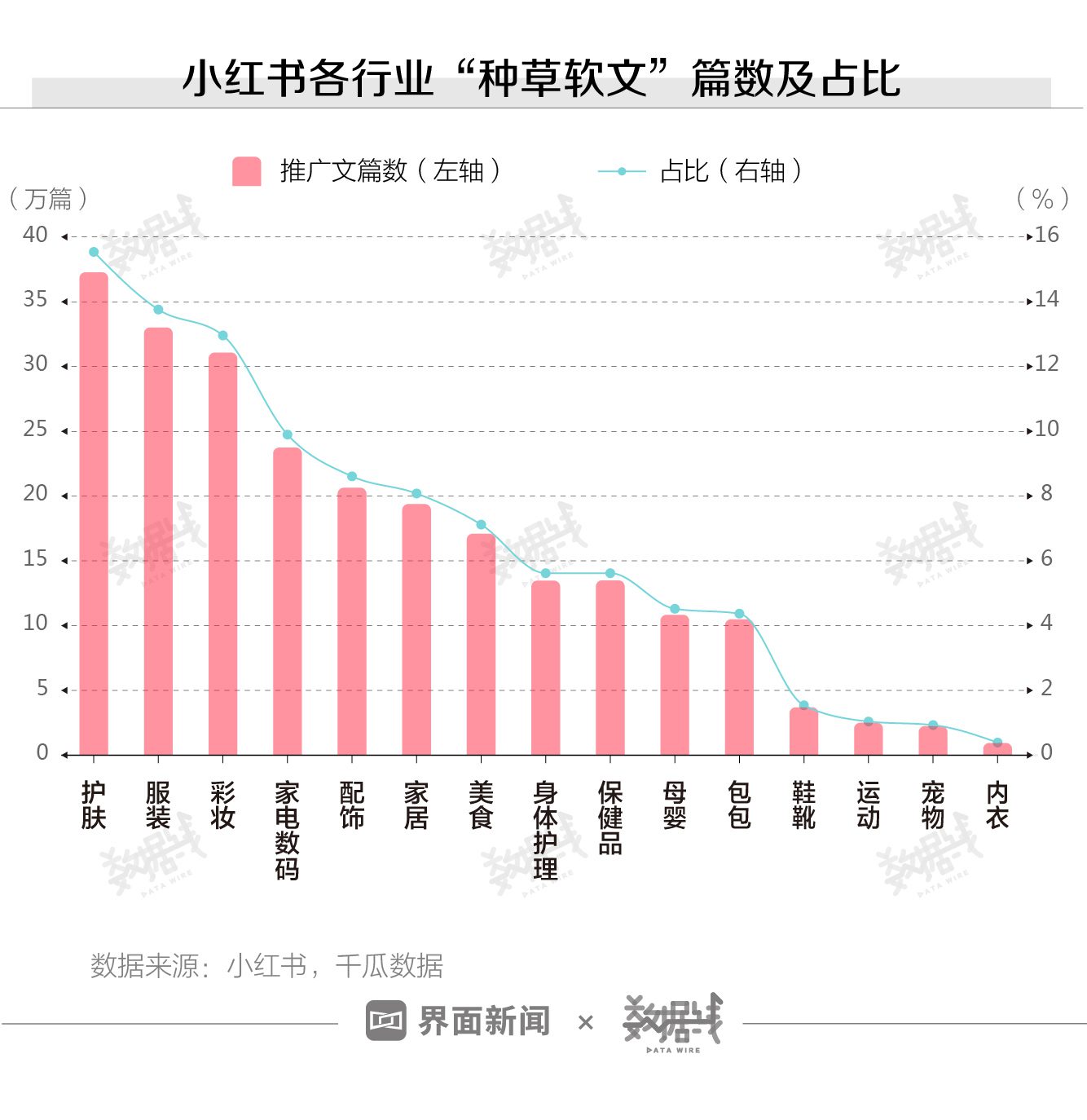 数据｜小红书的“种草软文”正在收割年轻的小资女性