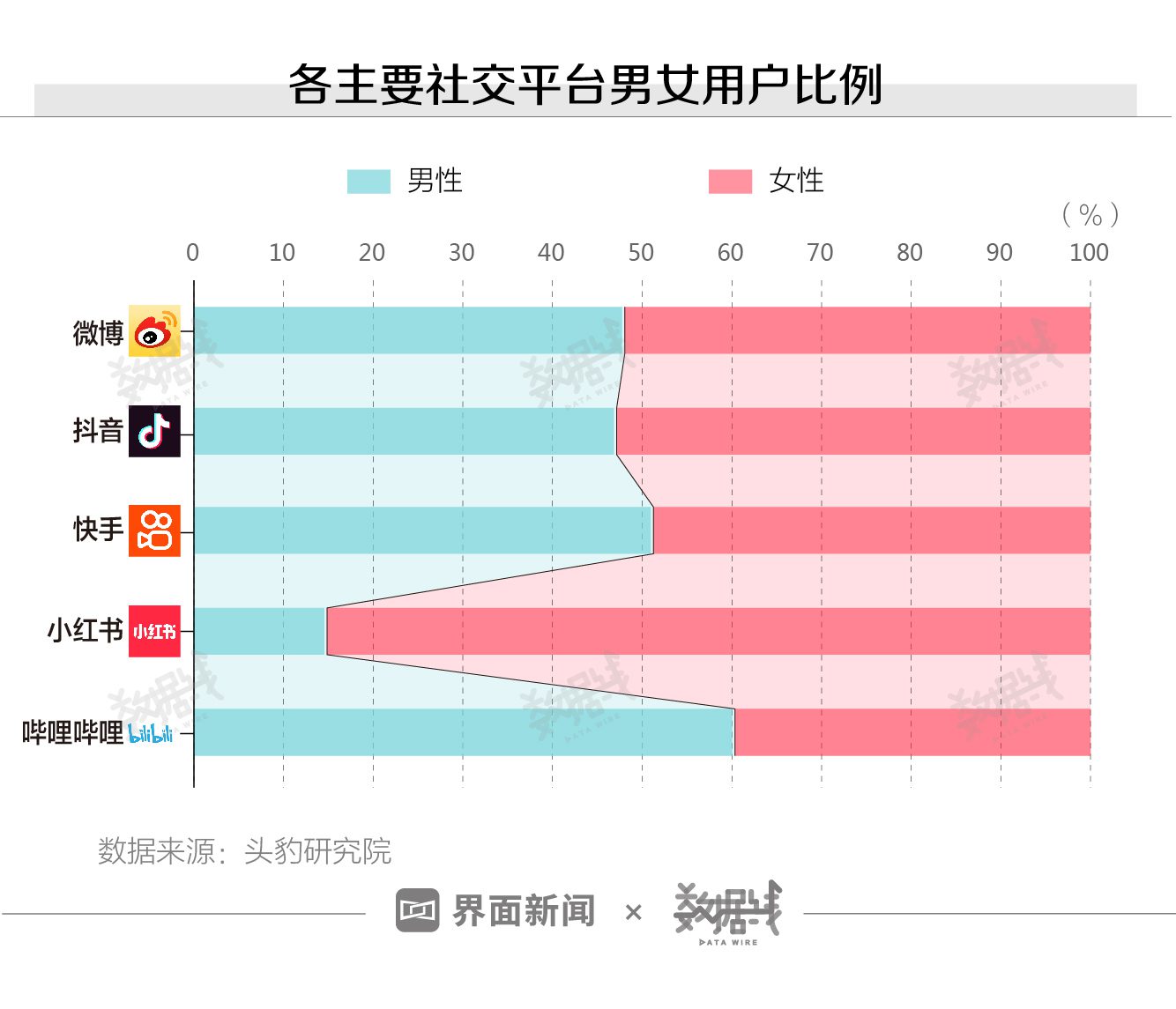 数据｜小红书的“种草软文”正在收割年轻的小资女性