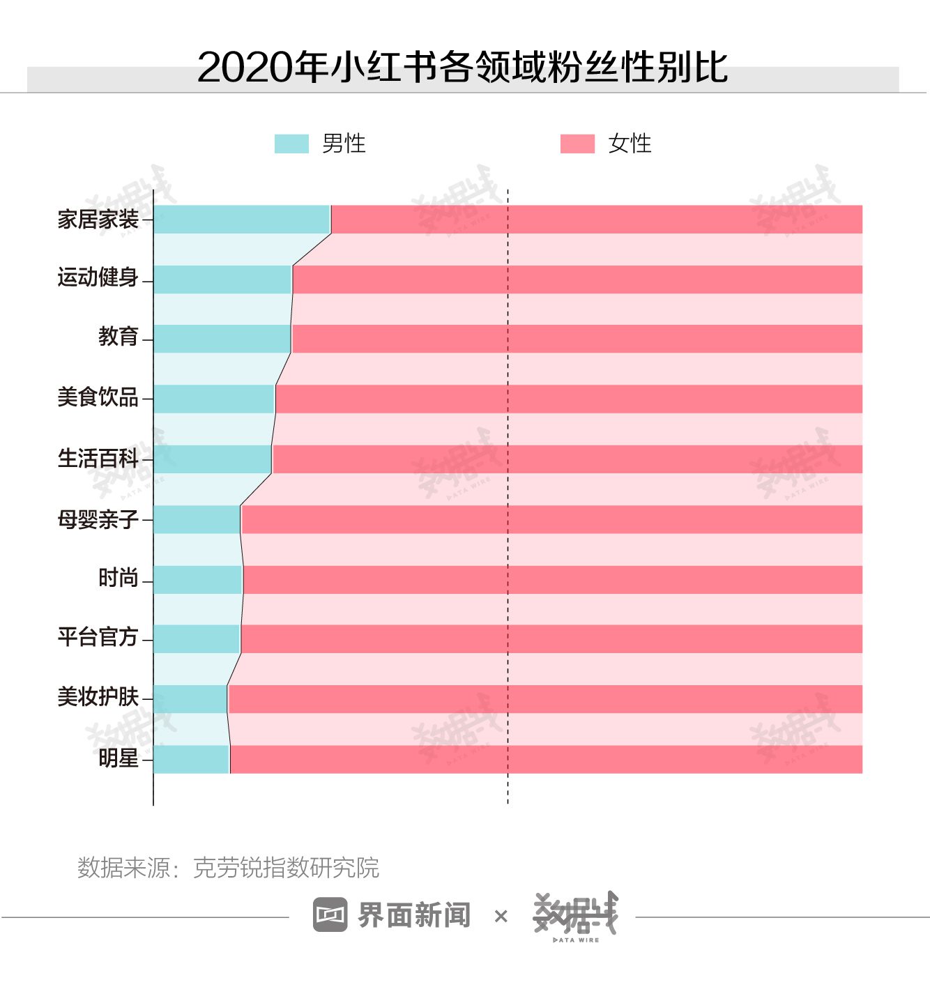 小红书的种草软文正在收割年轻的小资女性