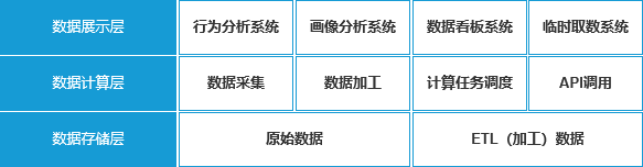 初识数据产品，你真的想做数据产品吗？