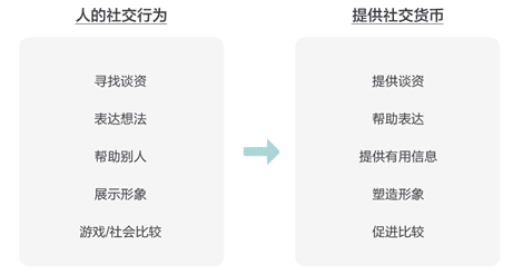 MVP：万字长文教你如何进行“营销沟通”卖产品？