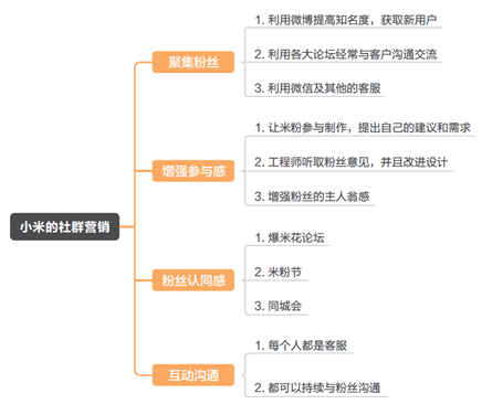 MVP：万字长文教你如何进行“营销沟通”卖产品？