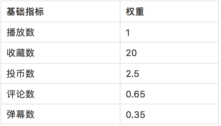 焦点分析 | 既要新用户，也要老社区，12岁的B站要去哪？