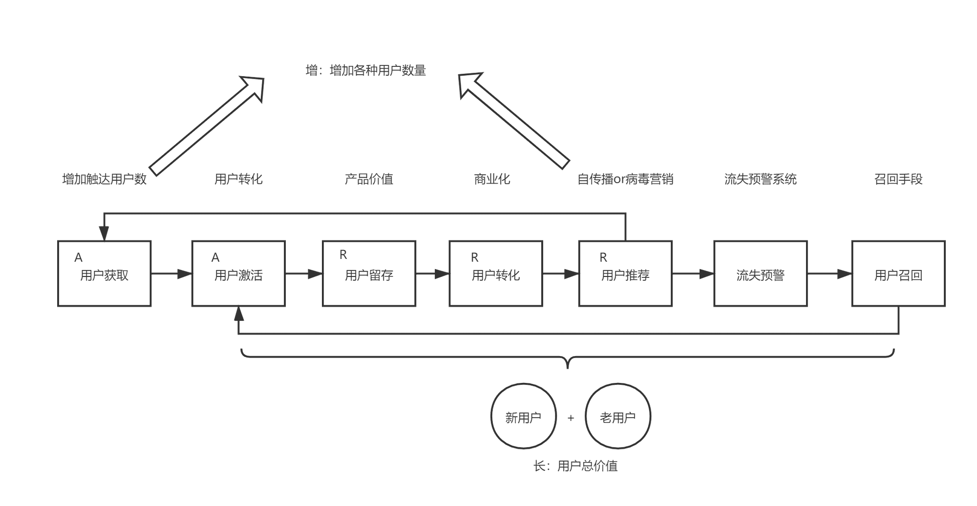 从产品维度如何进行增长？一线增长产品经理的理解