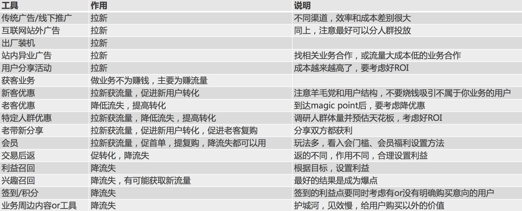 关于电商用户增长的思考