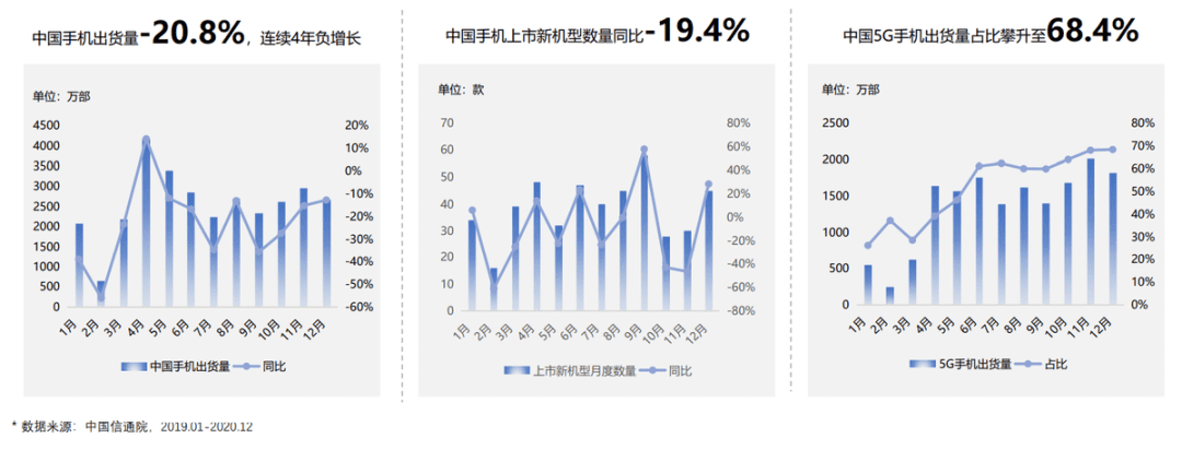 手机行业大变局，品牌“种草”突围百度有妙招