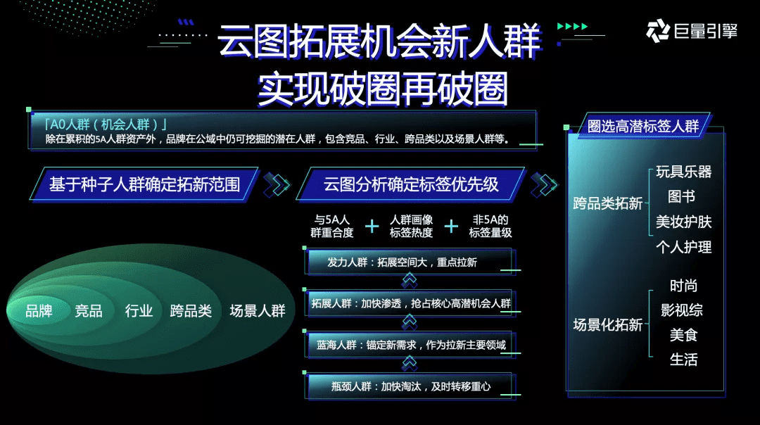 从“打得响”到“立得住”，新锐品牌「STEP增长」方法论发布