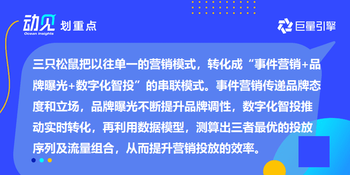 实践｜三只松鼠：新锐品牌从0到100的三把增长钥匙