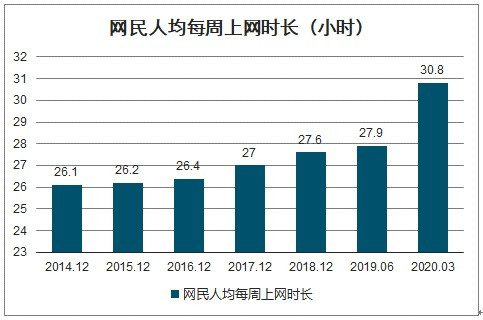 新项目实操分析，用付费视频进行流量变现