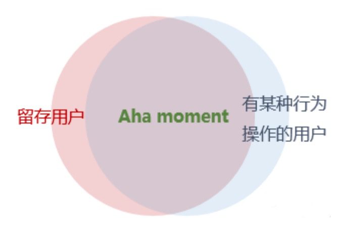 王家郴：什么是 Aha moment、如何找到 Aha moment