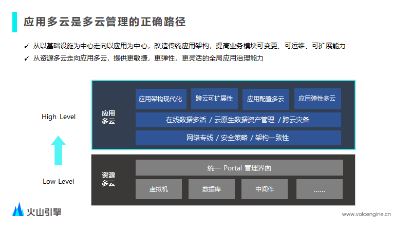 如何用技术驱动音视频业务全链路增长