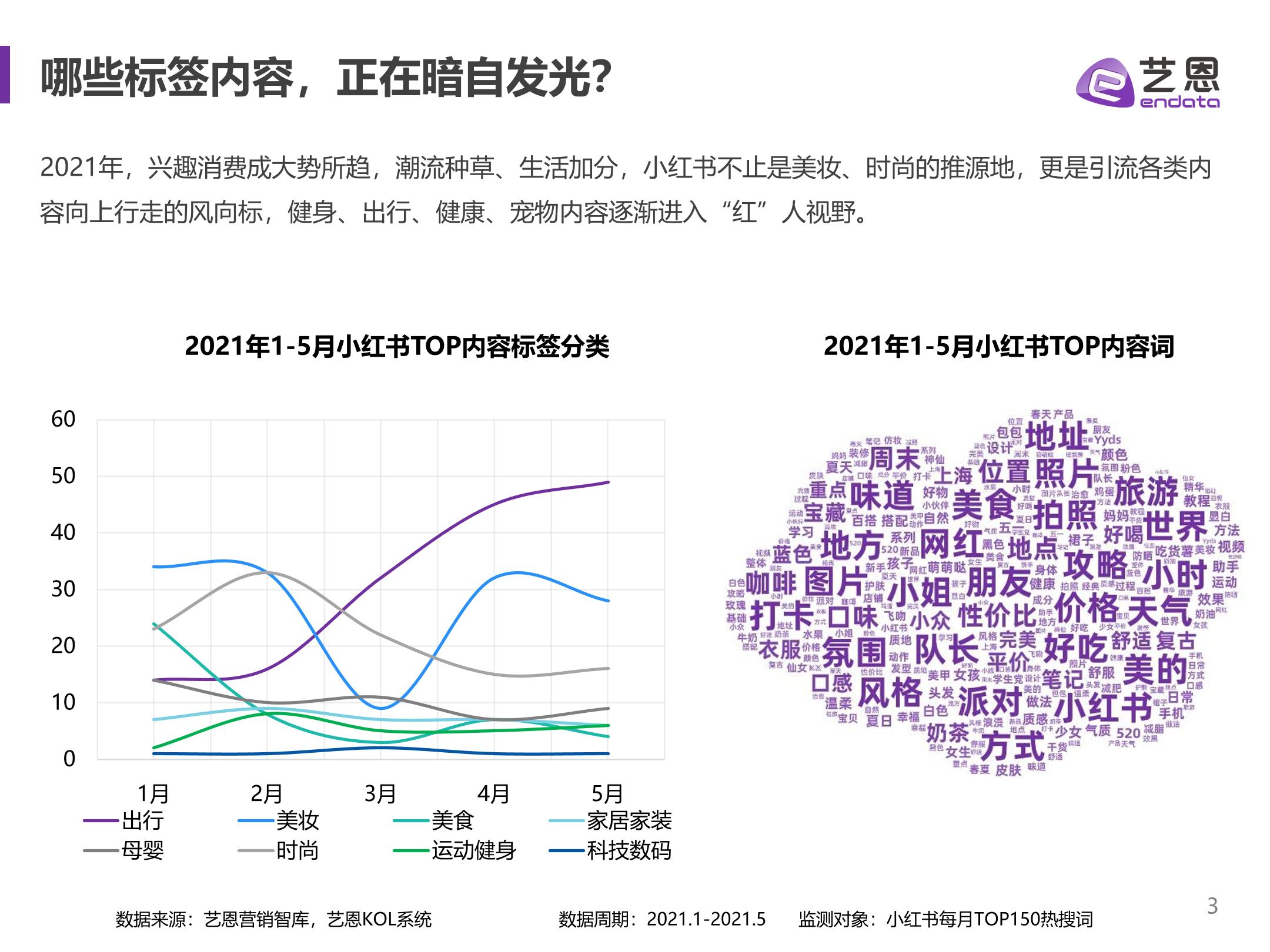 小红书品牌营销手册