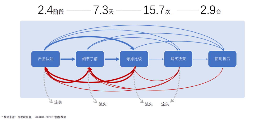 手机行业大变局，品牌“种草”突围百度有妙招