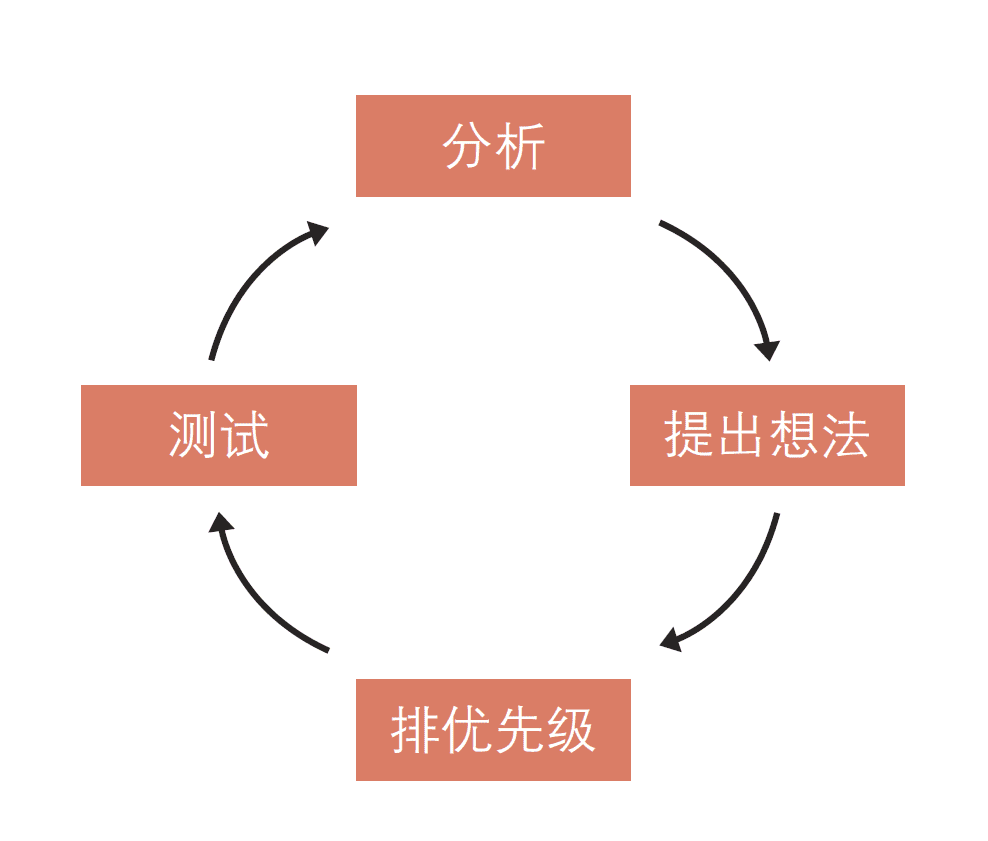 大家都感兴趣的黑客增长，本质与爆款玩法都有哪些？