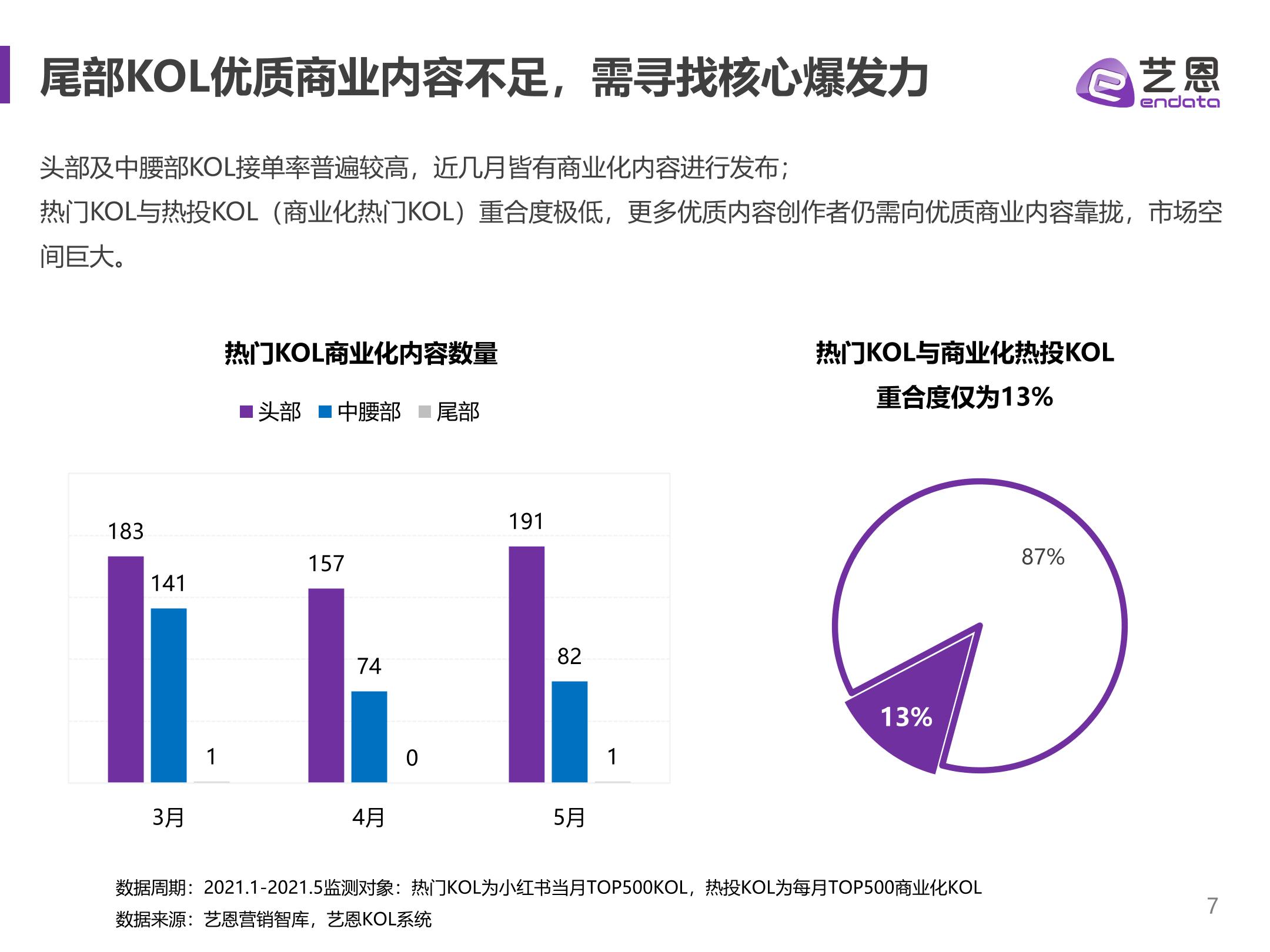 小红书品牌营销手册