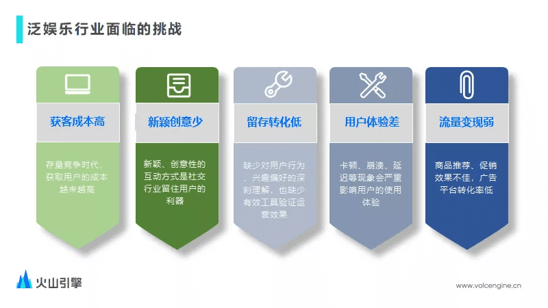 如何用技术驱动音视频业务全链路增长